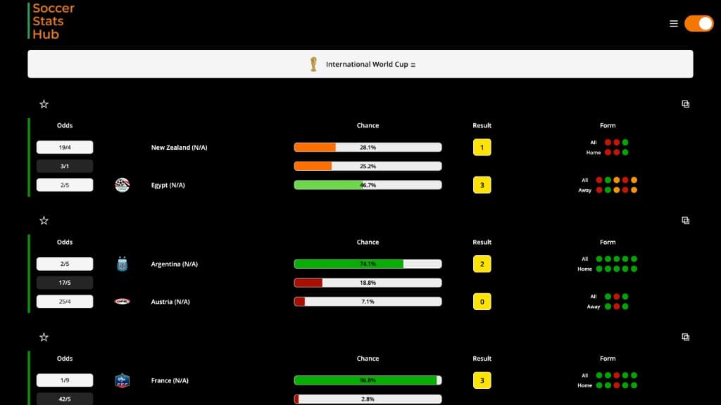 Soccer Stats Hub fixture list on laptop showing odds, win probabilities, scores and team form